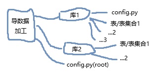 导出数据.jpg